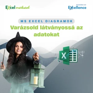 Excel tanfolyam - Excel diagramok